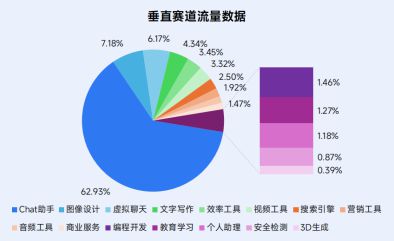 DeepSeek带来大量新增AI用户给运营商带来哪些机遇？(图2)