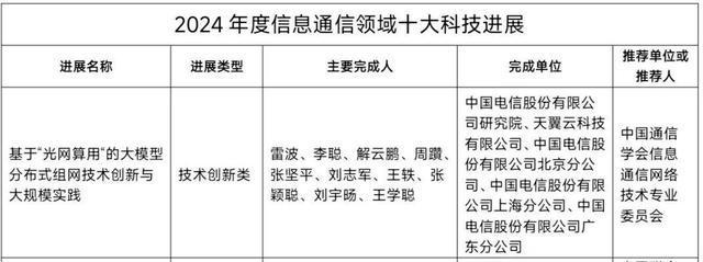 中国电信科研成果入选2024年度信息通信领域十大科技进展(图1)