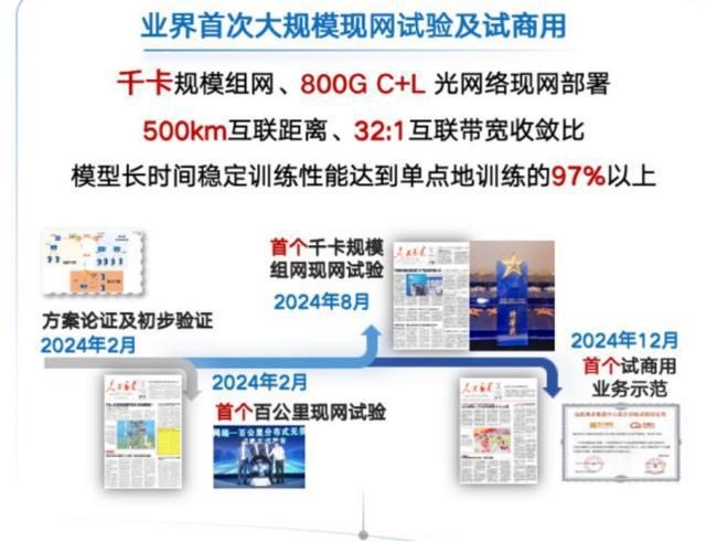 中国电信科研成果入选2024年度信息通信领域十大科技进展(图2)