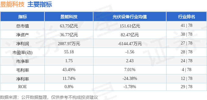 股票行情快报：昱能科技（688348）5月22日主力资金净卖出51441万元(图2)