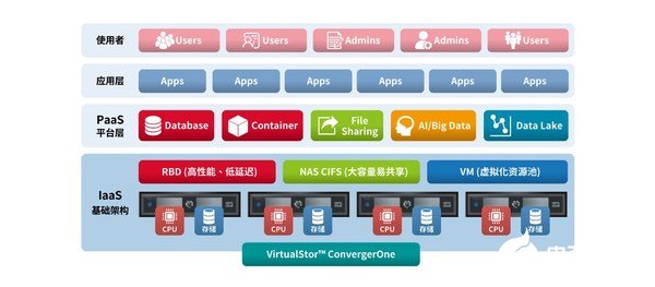 example-voting-app：一个学习容器化应用开发和运维的绝佳范例(图1)