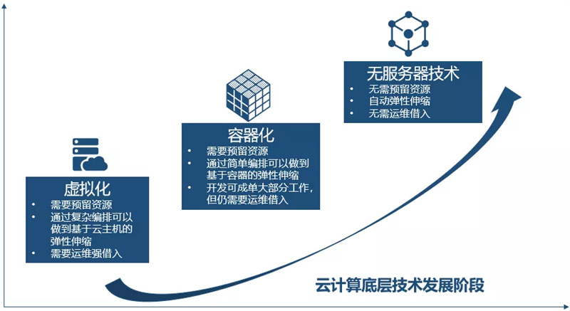 混合云容器化应用(图1)