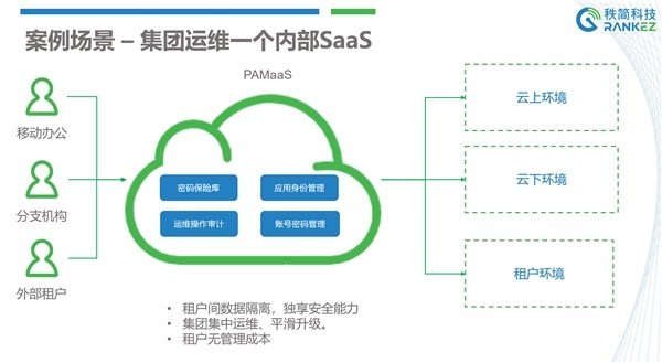 企业上云必看：容器化技术助力灵活与稳定的未来！(图1)