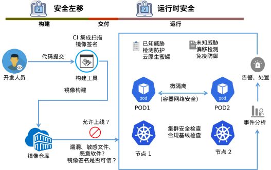 揭秘云计算中的容器化技术及其优势(图1)