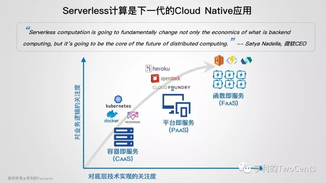 腾讯云与正大零售达成战略合作(图1)