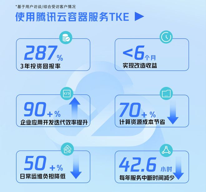 把“降本增效”四个字装进容器(图4)
