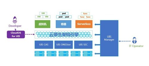 云原生与容器化是什么？(图1)