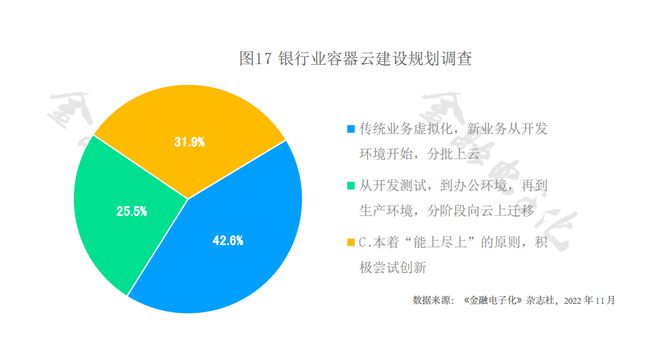 金融行业容器云建设与云原生技术思考 观点(图4)