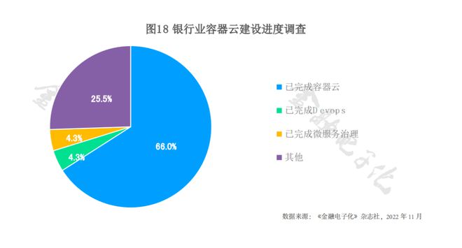 金融行业容器云建设与云原生技术思考 观点(图2)