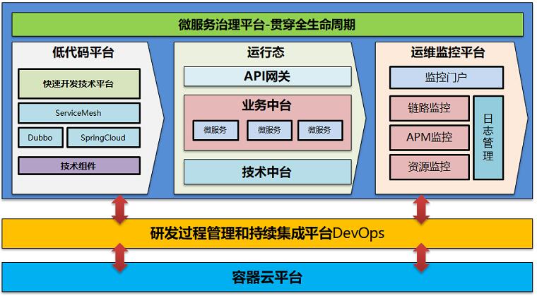 容器化技术在大数据平台pptx(图1)