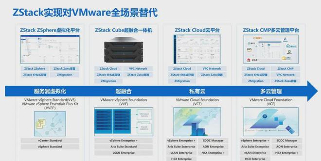 AI应用、轻量云、虚拟化｜云轴科技ZStack参编金融行标与报告(图4)