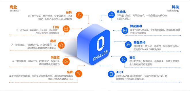 新零售时代全面到来多点DMALL数字技术驱动线上线下融合新生态(图2)