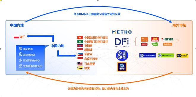 新零售时代全面到来多点DMALL数字技术驱动线上线下融合新生态(图3)