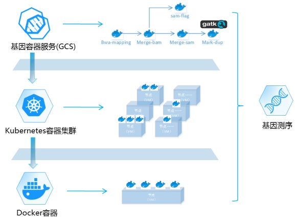 容器化技术在云原生架构中的角色docx(图1)