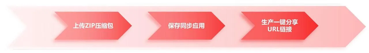 3DXR线上展厅实时云渲染平台搭建方案(图1)