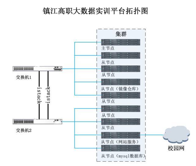 微软获得‘云平台实验系统’专利：推动云计算技术的新革命(图1)