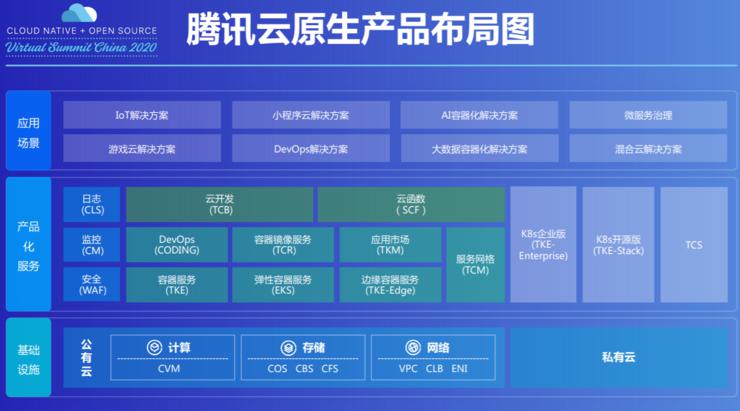 如何使用Java中的容器化技术实现应用的快速部署和扩展？(图1)