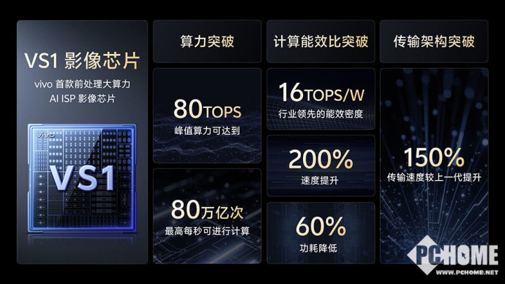 vivo举办影像技术沟通会 打造移动影像全能V单(图4)