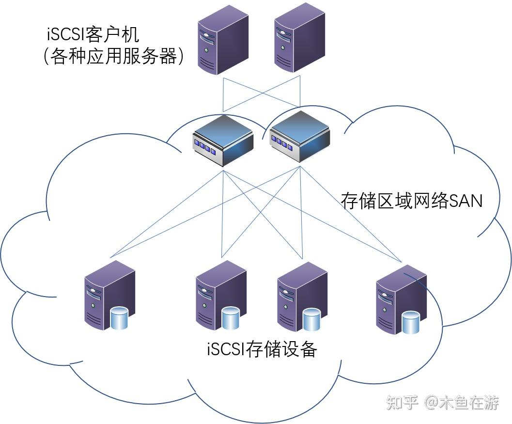 中国移动选择华为、曙光、浪潮为分布式存储集采中标者(图1)