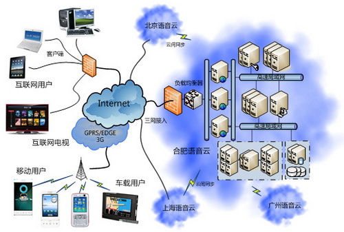 百度新专利：提升云计算与分布式系统的数据处理能力你了解吗？(图1)