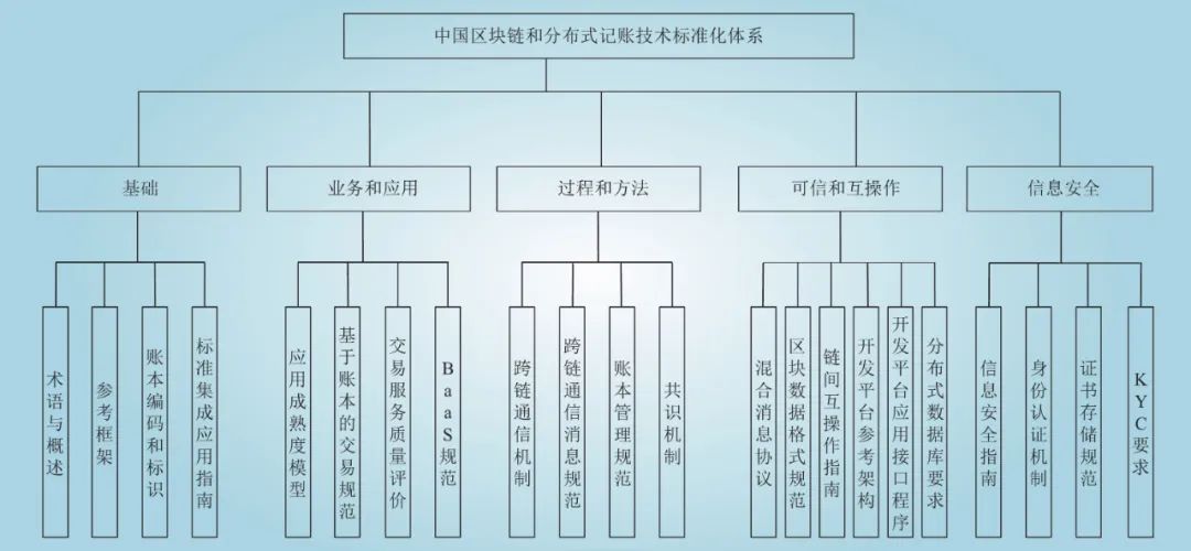天翼视联创新巡检专利：最大化效率的分布式系统解法(图1)