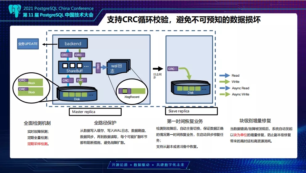 OceanBase全员信：进入AI时代CTO杨传辉担任AI一号位(图1)
