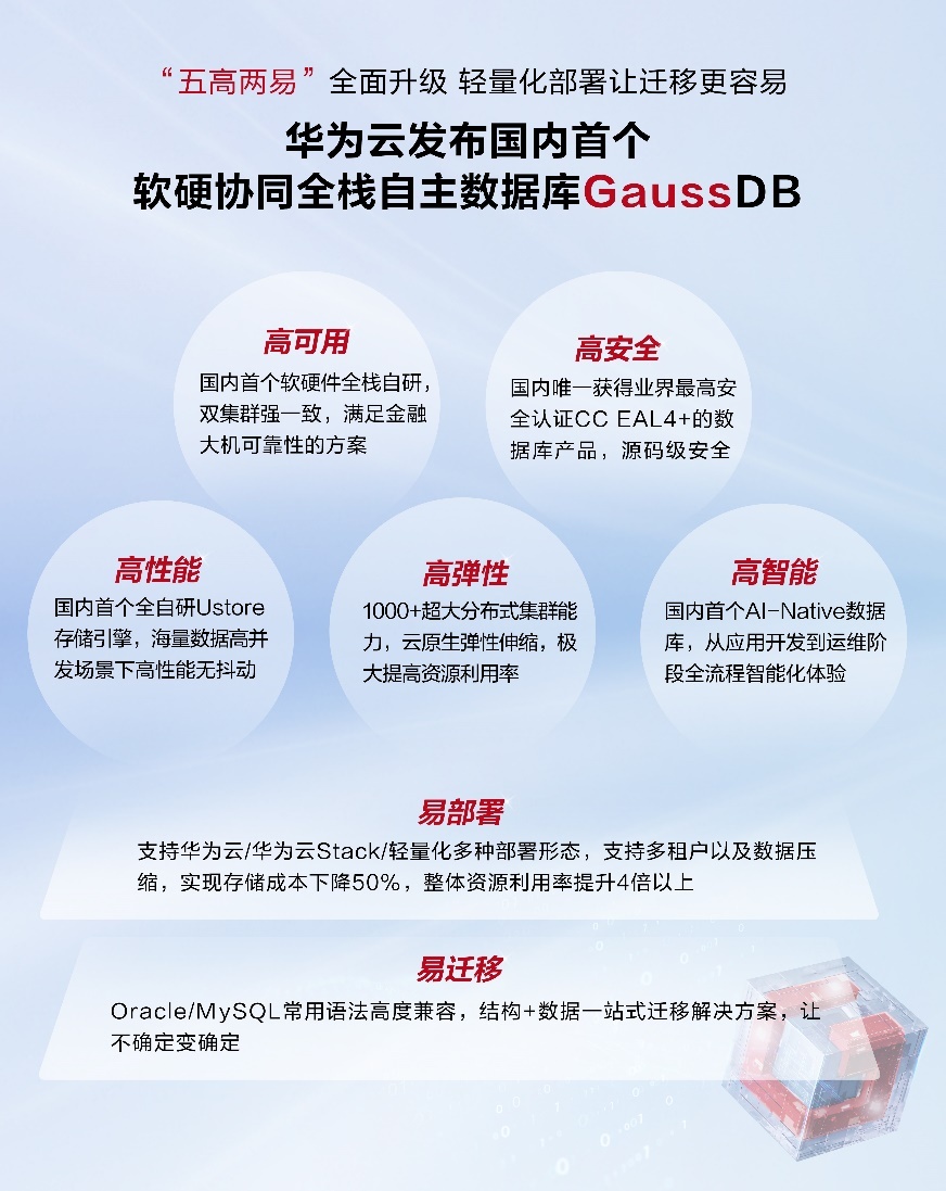 华为云：根技术再突破新一代分布式数据库GaussDB正式面向全球发布(图3)