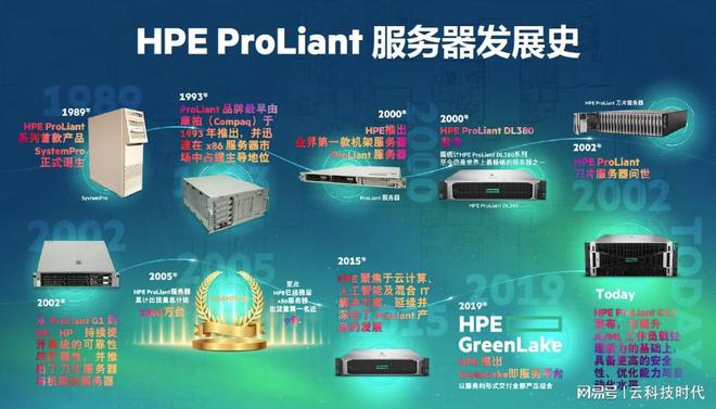 生成式AI时代为什么HPE服务器是混合云与计算之选？(图1)