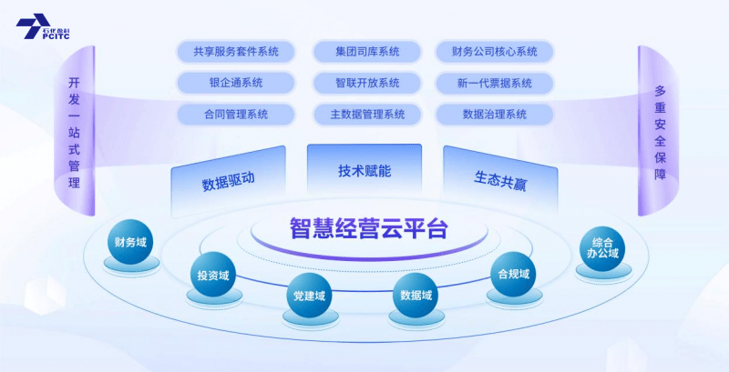 石化盈科携腾讯云共创信息技术国产化新生态赋能企业数字化转型(图4)