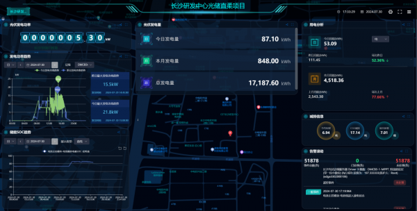 深圳中电分布式智能微网方案：打破传统实现“光伏＋储能”智能运维！(图2)