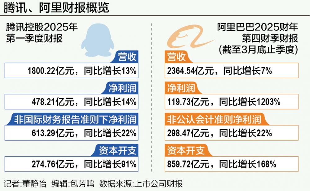 腾讯、阿里开启AI变现长跑(图1)