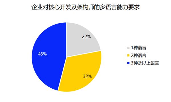 就业新风口：鸿蒙催生百万级高薪开发岗位(图2)