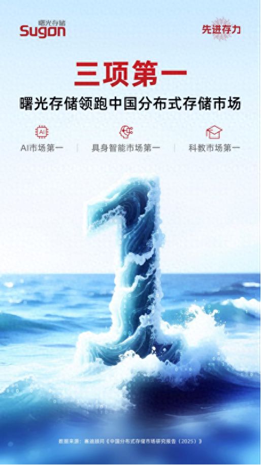 三项市场第一曙光存储稳居分布式存储领导者象限(图1)