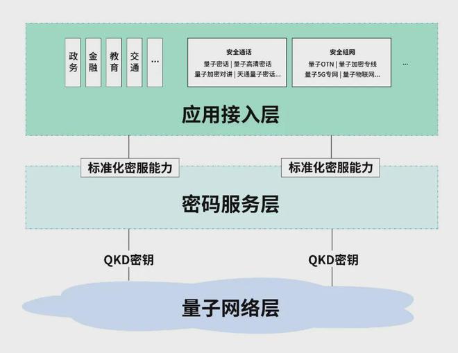 全球首例！量子密码技术实现双重加密(图3)