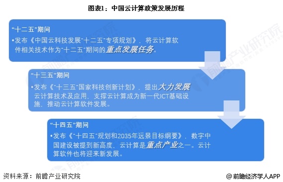 重磅！2025年中国及31省市云计算行业政策汇总及解读（全）(图1)