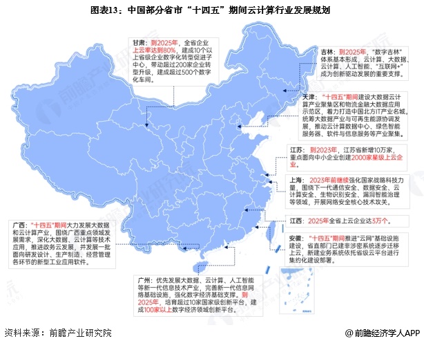 重磅！2025年中国及31省市云计算行业政策汇总及解读（全）(图3)