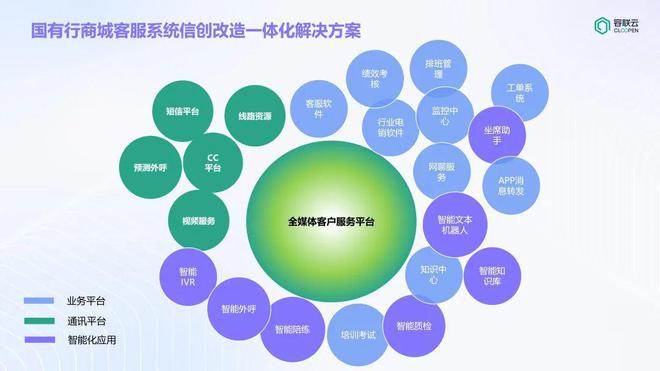 容联云携手某国有行信用卡中心打造客服系统信创升级新标杆(图1)
