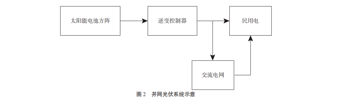 浅谈基于微电网的分布式光伏发电技术研究与产品应用(图2)