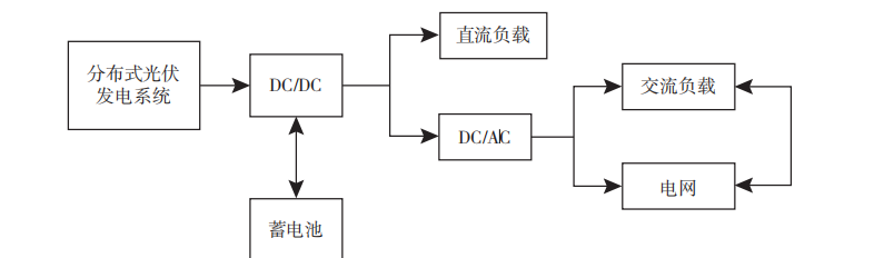 浅谈基于微电网的分布式光伏发电技术研究与产品应用(图1)