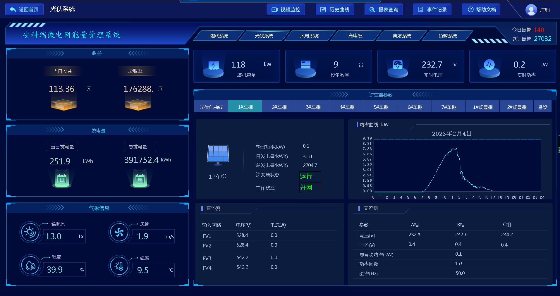 浅谈基于微电网的分布式光伏发电技术研究与产品应用(图7)