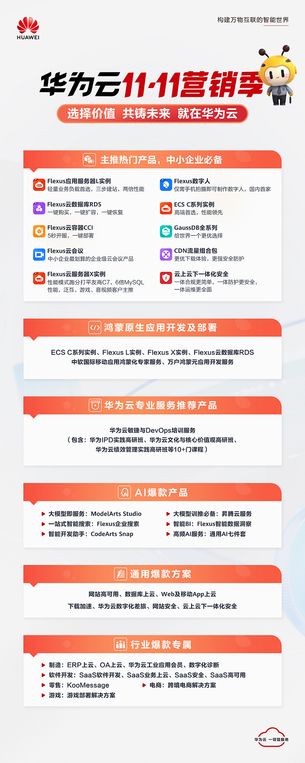 打造长期价值共绘未来蓝图！“华为云11·11营销季”正式官宣(图1)