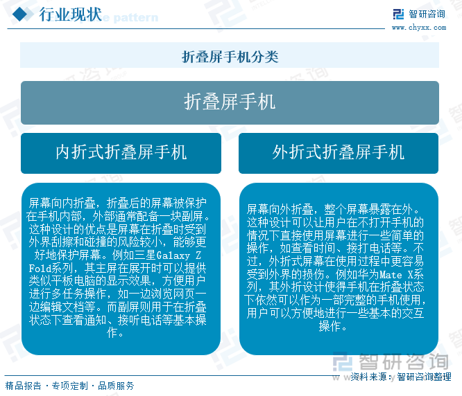 研判2025！中国折叠屏手机行业产业链、出货量及企业市场份额分析：铰链革新与AI赋能双轮驱动中国折叠屏手机出货量同比飙升[图](图1)