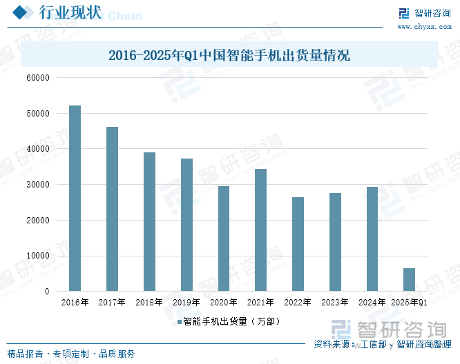 研判2025！中国折叠屏手机行业产业链、出货量及企业市场份额分析：铰链革新与AI赋能双轮驱动中国折叠屏手机出货量同比飙升[图](图4)