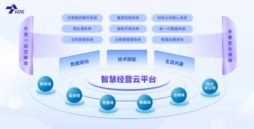 石化盈科与腾讯共筑信息技术国产化生态新格局(图4)