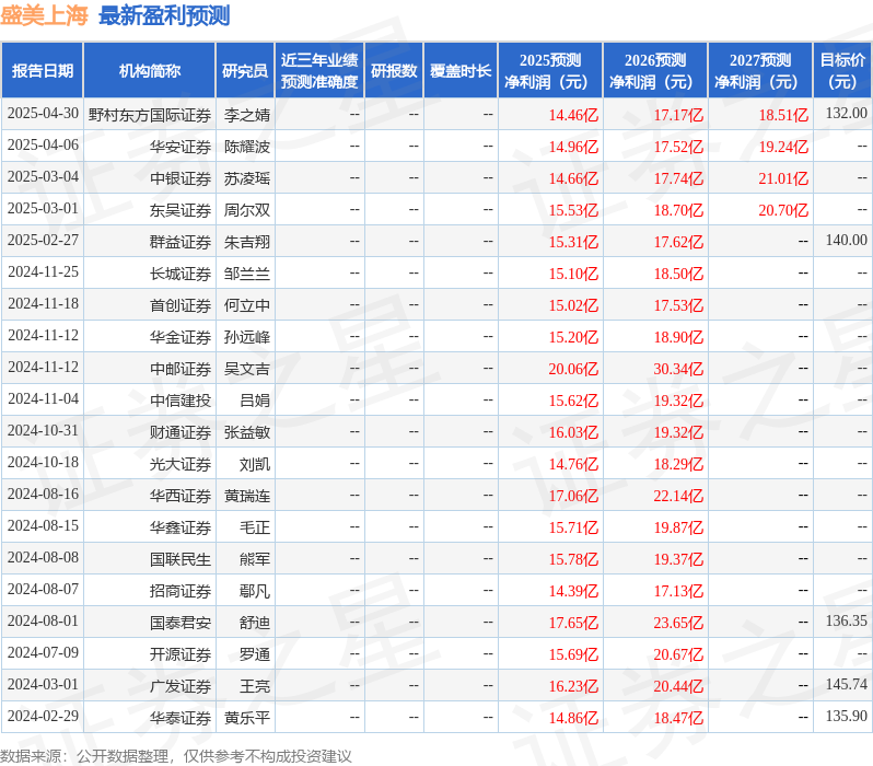 盛美上海：6月12日接受机构调研Neumann Advisors、国投聚力投资管理有限公司等多家机构参与(图1)