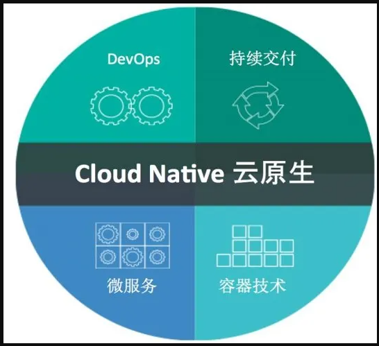 从算力设施到软件工具华为云发布基于CloudMatrix 384超节点的全栈AI能力(图1)