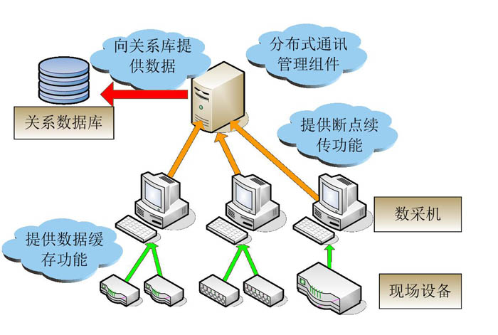 《中山市分布式光伏发电项目建设管理暂行办法》继续施行(图1)