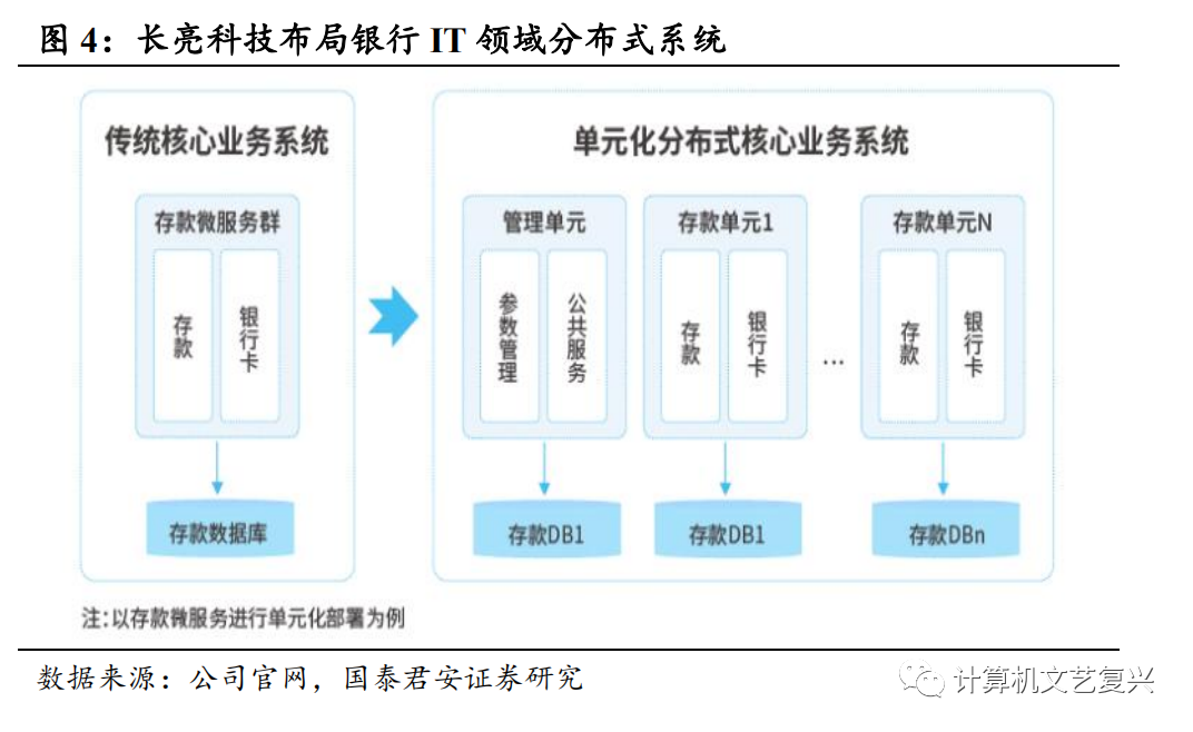 农产品平台技术选型：微服务架构与高并发交易处理方案｜数商云(图1)