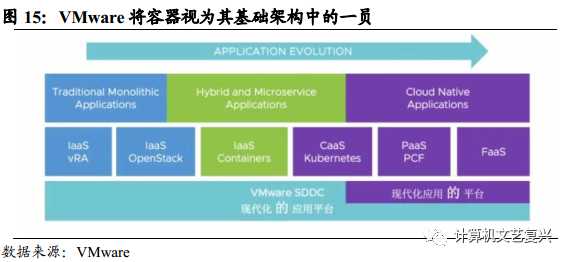 从工具到生态——SDS 与HCI正在AI 和异构环境中重构存储基础设施(图1)