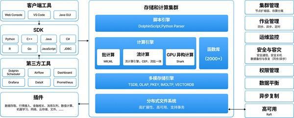 以实时见未来——DolphinDB 2024 年度峰会圆满举办(图5)